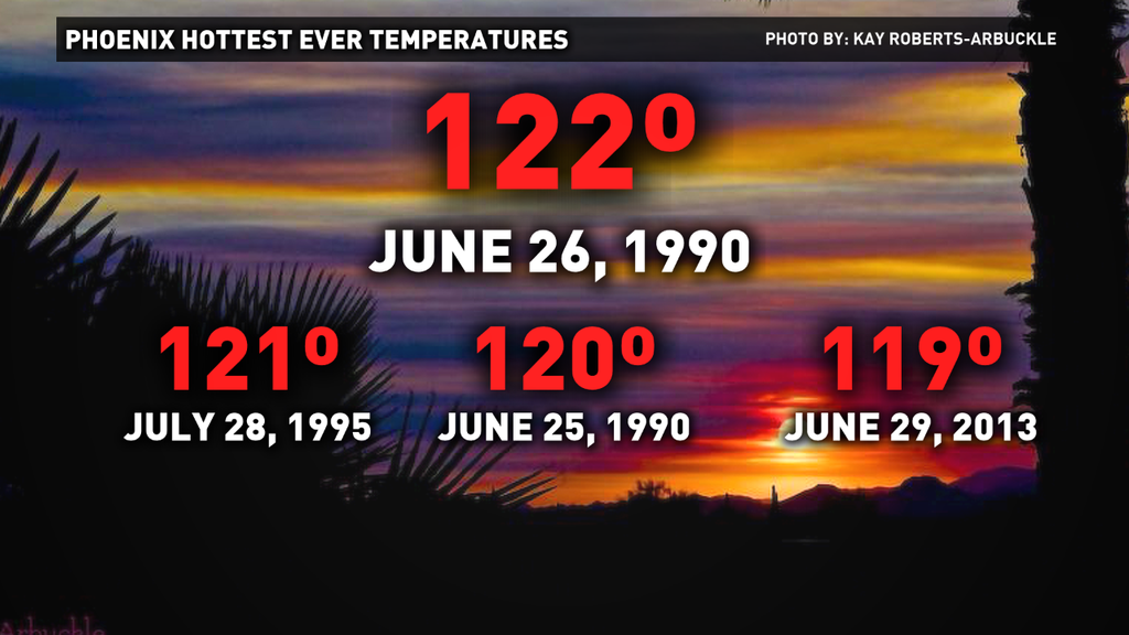 Hottest day in Phoenix history happened 25 years ago